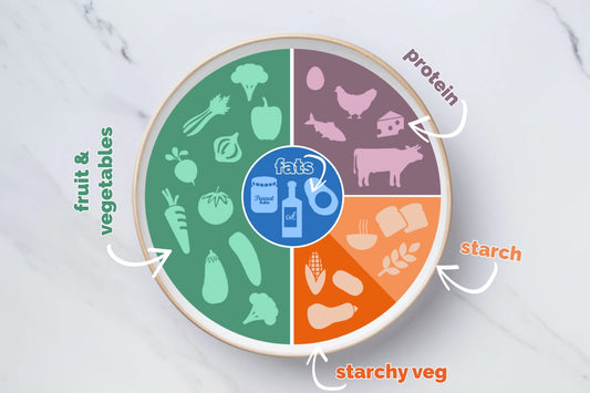 Healthy & balanced in a few easy steps